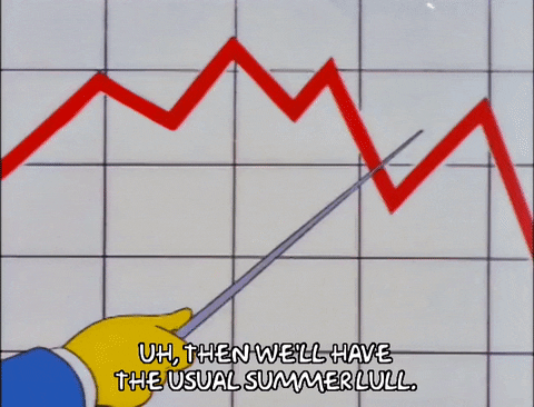 Animation of a chart from The Simpsons